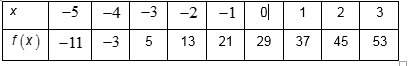 (a) determine the difference of outputs of any two inputs that are 1 unit apart. show y