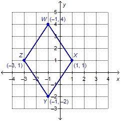 Consider the graph of quadrilateral wxyz. what is the most specific name for quadr