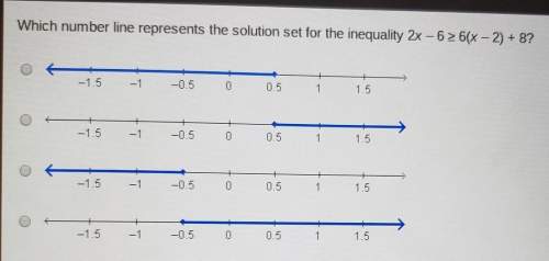 Which number line represents the solution set for the inequality 2x-6&gt; 6(x-2)+8?