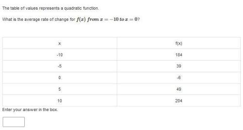 The table of values represents a quadratic function. what is the average rate of change