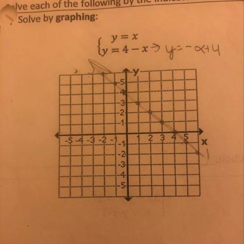 (10 points) using this graph, how can i graph y=x