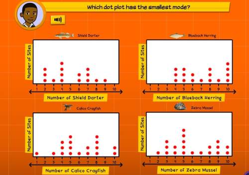 Which dot plot has the smallest mode.
