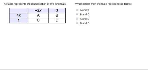 What terms from the table below represent like terms?