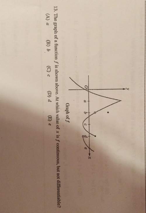 (see pic above)the graph of a function f is shown above. at which value of x is f continuous,