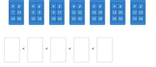 Drag each tile to the correct box. not all tiles will be used. find the tables with unit rates great
