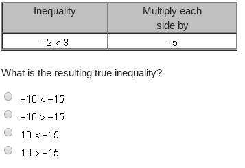 The table below shows an inequality and a number by which to multiply both sides.