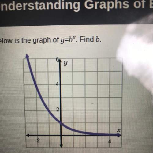 Below is the graph of y=b\. find b. done