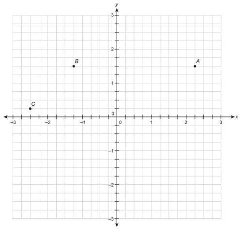 Drag and drop the answer into the box to match each point to its coordinates. point a po