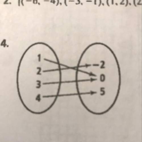 Determine whether each relation is a function