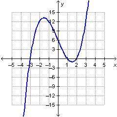 ^-^ which lists all of the x-intercepts of the graphed function?  (0, 6) (1