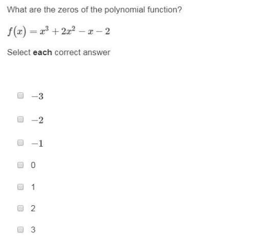 What are the zeros of the polynomial function?
