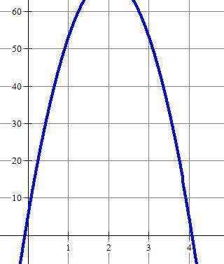 Joey throws a ball in the air. the graph shows the height of the ball on the y-axis and the time tha