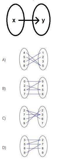 (answer quick for brainiest) which mapping diagram represents a function from x → y?