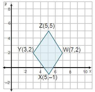 What is the perimeter of rhombus wxyz?  startroot 13 endroot units 12 units