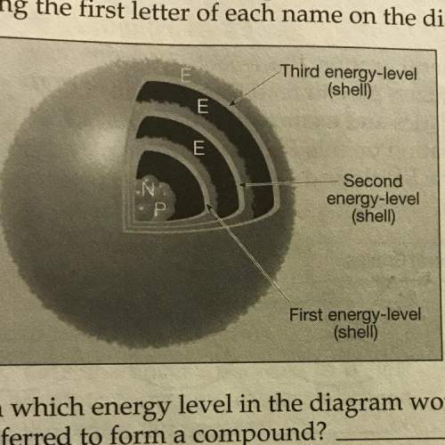 From which energy level in the diagram would atomic particles be transferred to form a compound?