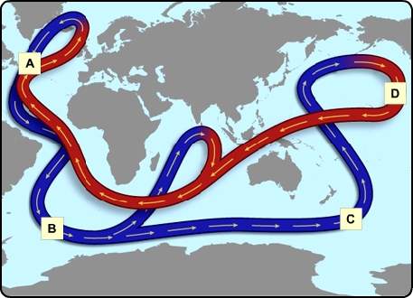 Regarding the area labeled b, which best describes the characteristics of the ocean current in this