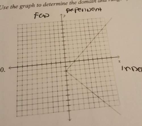 Trying to figure out the domain and range of the graph