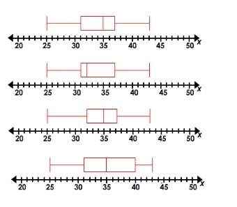 Which is the correct box-and-whisker plot for the following data set?  35, 28, 43, 32, 37, 35,