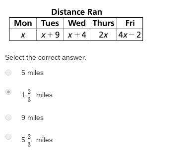 Extra points if answered fast: kevin recorded the distances he ran last week. the total number of m