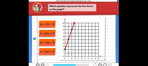 Which equation represents the line shown on the graph?