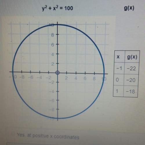 (50 points) trevor is analyzing a circle, y^2 + x^2 = 100, and a linear function g(x). will they int