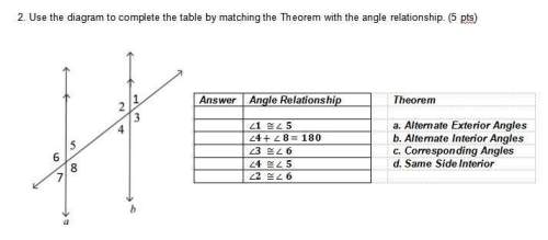 Use the diagram to complete the table by matching the theorem with the angle relationship.