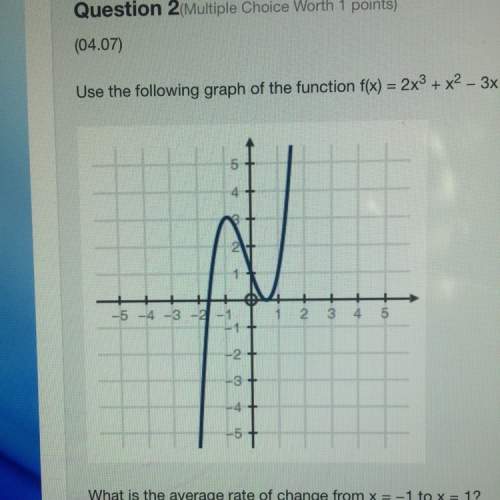 Use the following graph of the function f(x) = 2x^3 + x^2 - 3x + 1  what is the average rate o