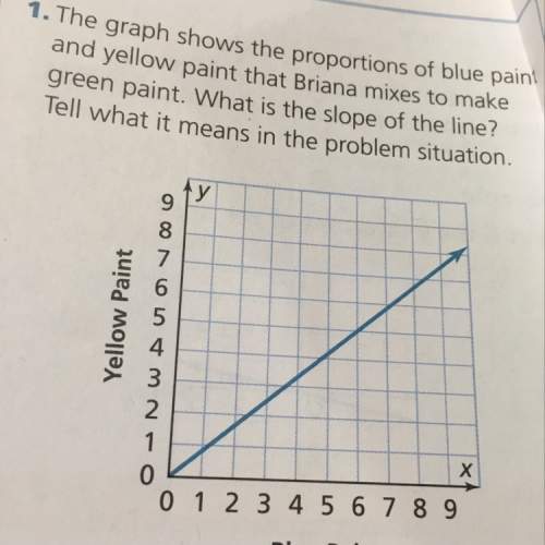 What is the slope, it doesn't have the point so i'm not sure what the answer would be?