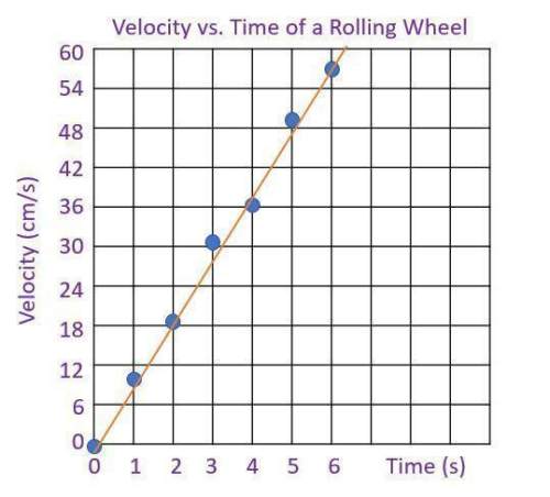 1. if average acceleration is calculated using the equation, “change in velocity/change