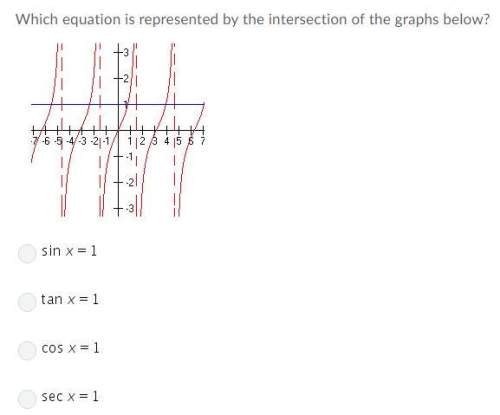 Which equation is represented by the intersection of the graph below?