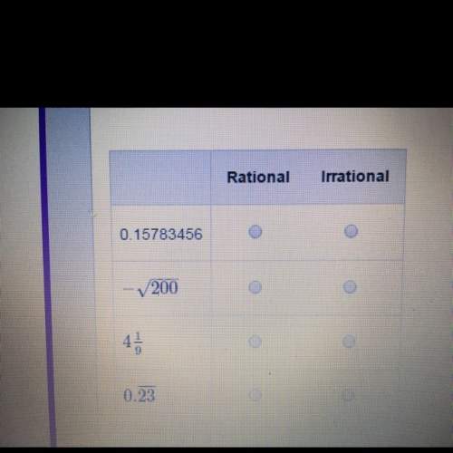 Classify the number as rational or irrational