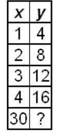 40 points and brainliest look at the sequence given in the table. the term number