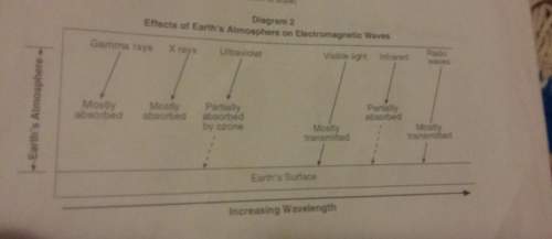 Which two forms of electromagnetic energy mostly passes through the atmosphere to earth's surface