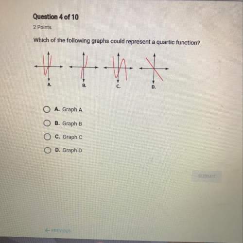 Which of the following graphs could represent a quadratic function