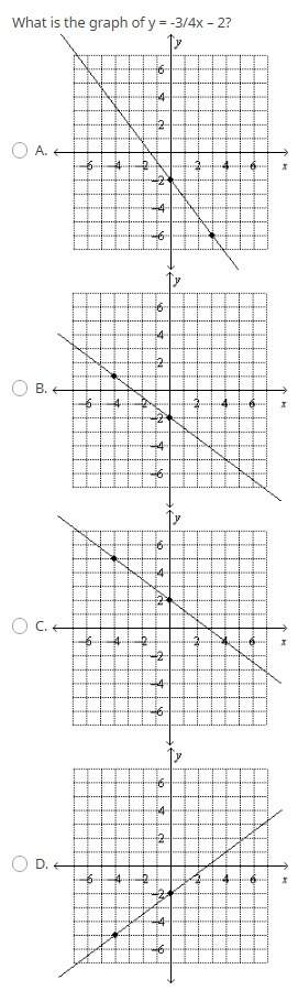 What is the graph of y = -3/4x – 2?