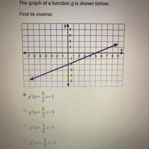 The graph of a function g is shown below. find its inverse me : //