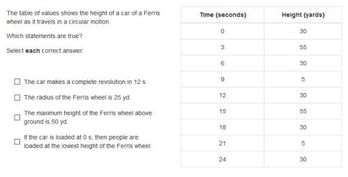 The table of values shows the height of a car of a ferris wheel as it travels in a circular motion.