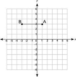 The length of a rectangle is shown below:  if the area of the rectangle to b