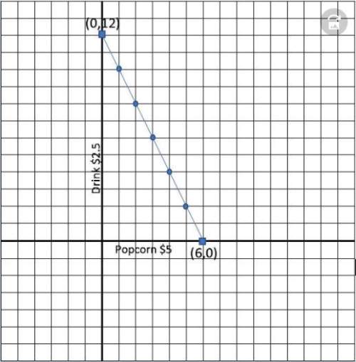 I'm offering 100 can someone draw this graph