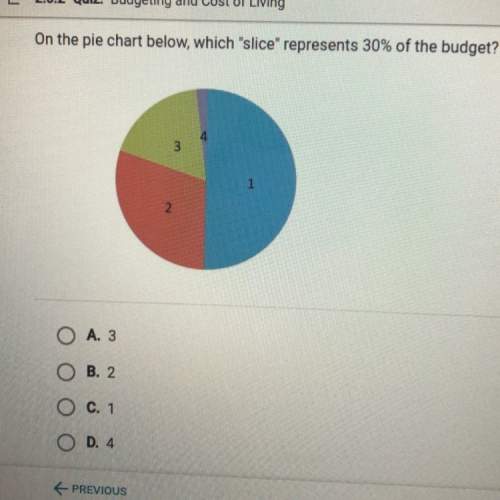 On the pie chart below, which “slice” red presents 30% of the budget?
