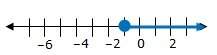 Choose the graph that shows the solution of the inequality on the number line  c&lt; -1