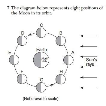 The diagram below represents eight positions of the moon in its orbit. why are high tides on e
