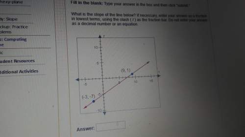 What is the slope of the line below if necessary