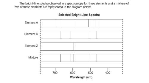 Explain why the spectrum produced by a 1-gram sample of element z would have the same spectral lines