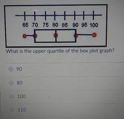 What is the upper quartile of the box plot graph? ( explain in detail. i can't remember