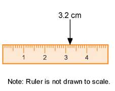 ﻿what is the greatest possible error if bruce measured a buckle as 3.2 cm using the ruler?
