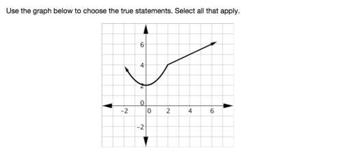 First answer gets brainiest answer a. the vertical line test confirms that the graph is