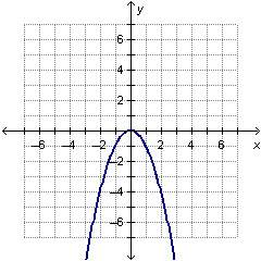 What function is graphed below?  a. y=-x^2 b. y=x^2 c. y=x^3 d. y=-x^3