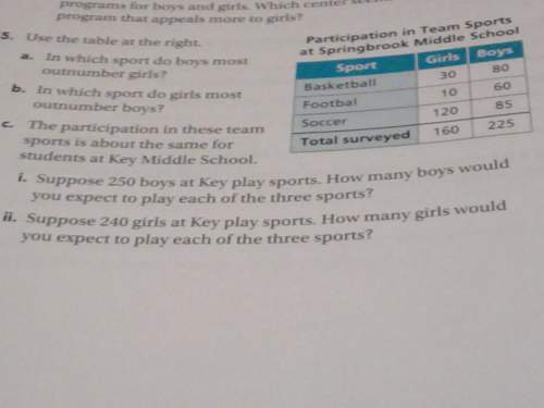 In which sport do girls out number boys