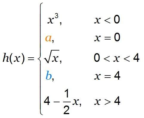 Complete the definition of the h(x) so that it is continuous over its domain. function a = b =